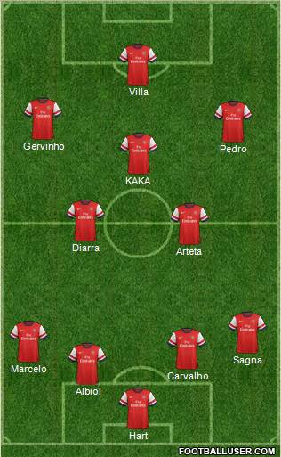 Arsenal Formation 2012