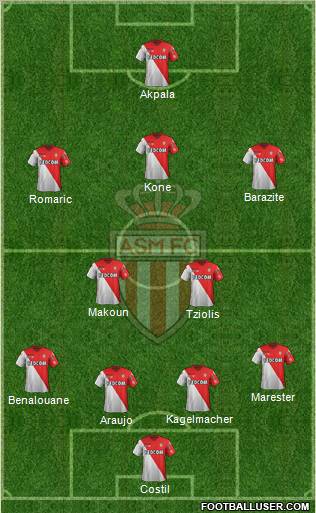 AS Monaco FC Formation 2012