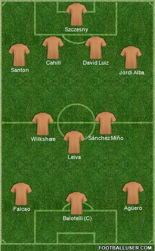 Fifa Team Formation 2012
