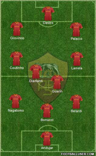 AS Roma Formation 2012