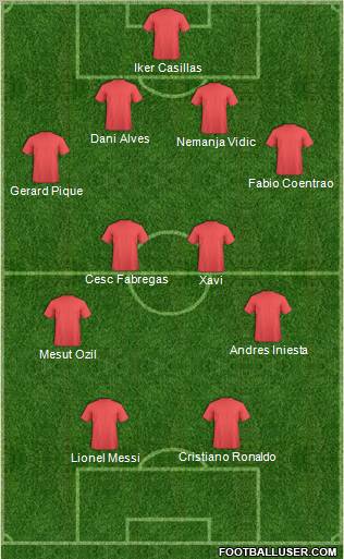 Dream Team Formation 2012