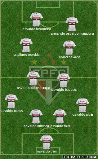 São Paulo FC Formation 2012