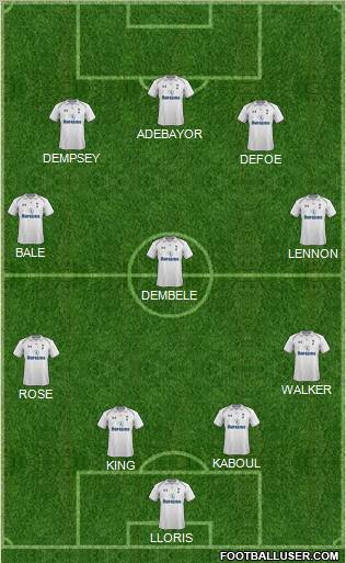 Tottenham Hotspur Formation 2012