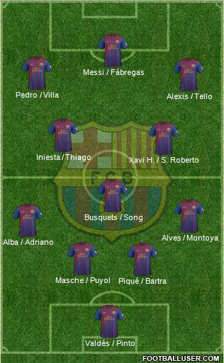 F.C. Barcelona Formation 2012
