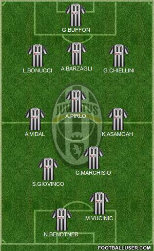 Juventus Formation 2012