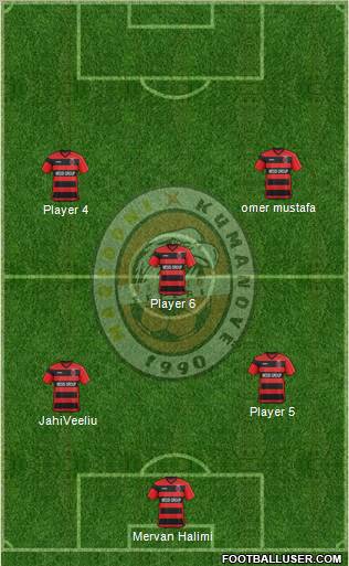 FK Milano Kumanovo Formation 2012