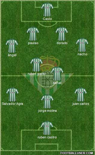 Real Betis B., S.A.D. Formation 2012