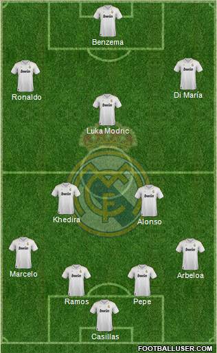 Real Madrid C.F. Formation 2012