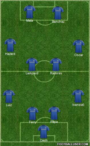 Chelsea Formation 2012