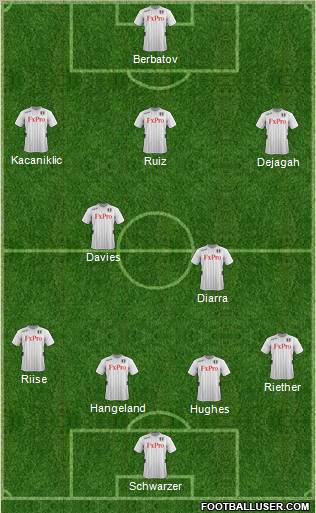 Fulham Formation 2012