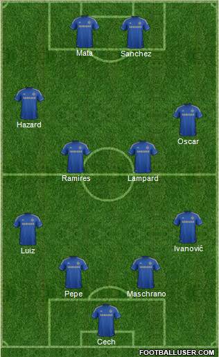 Chelsea Formation 2012
