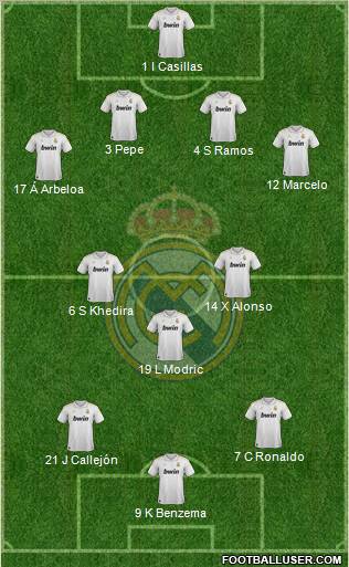 Real Madrid C.F. Formation 2012
