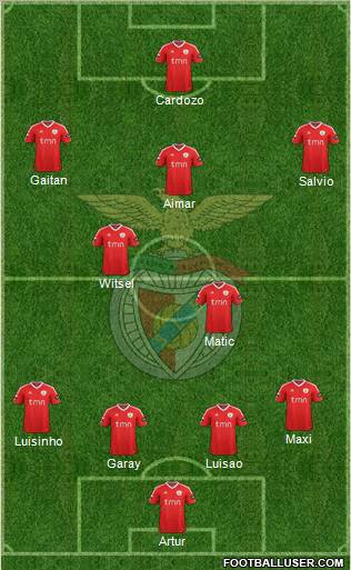 Sport Lisboa e Benfica - SAD Formation 2012