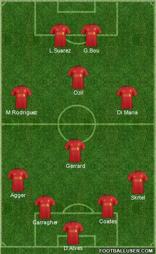 Liverpool Formation 2012