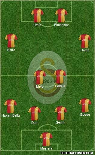 Galatasaray SK Formation 2012