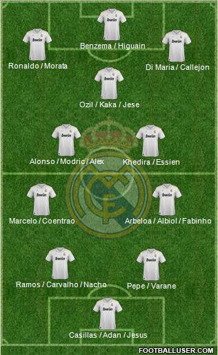 Real Madrid C.F. Formation 2012