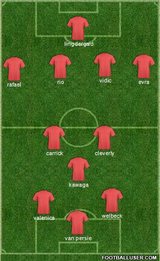 Manchester United Formation 2012
