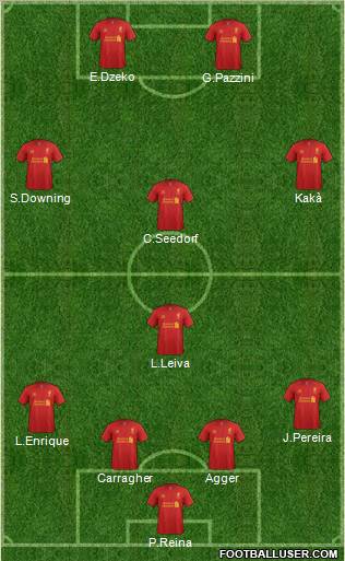 Liverpool Formation 2012