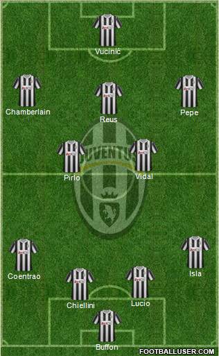 Juventus Formation 2012