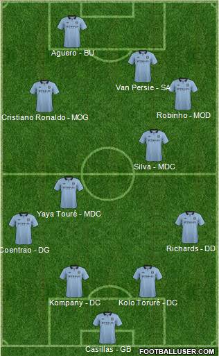 Manchester City Formation 2012