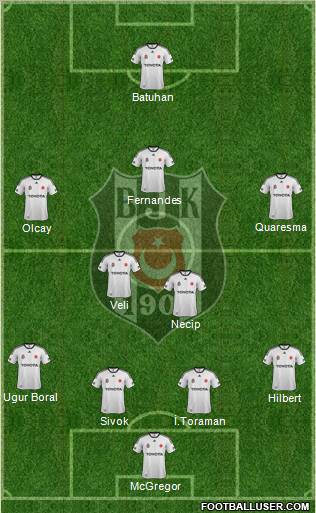 Besiktas JK Formation 2012