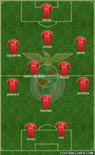 Sport Lisboa e Benfica - SAD Formation 2012