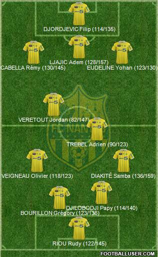 FC Nantes Formation 2012