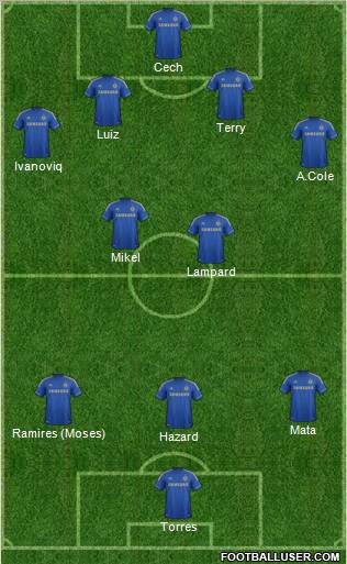 Chelsea Formation 2012