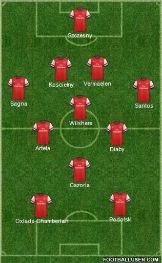 Arsenal Formation 2012