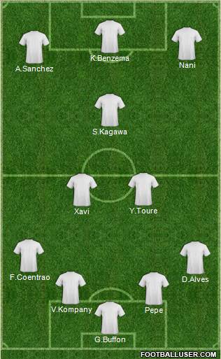 Dream Team Formation 2012