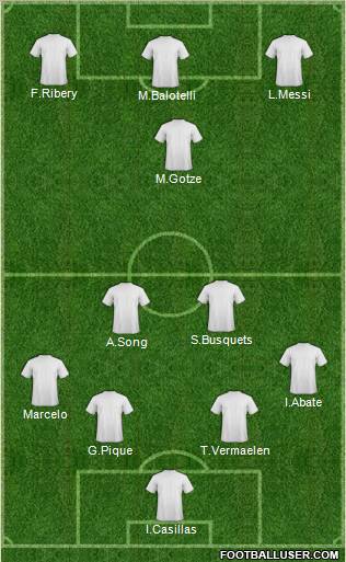 Fifa Team Formation 2012