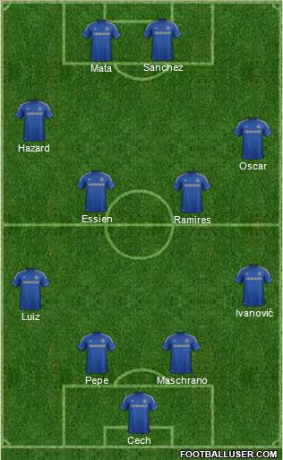 Chelsea Formation 2012