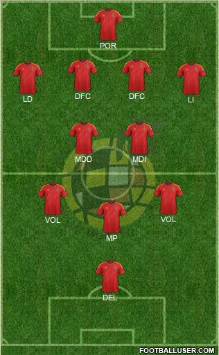 Spain Formation 2012