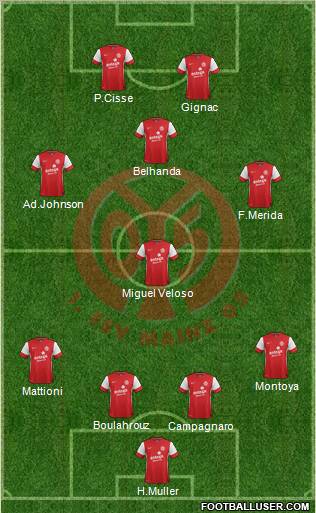 1.FSV Mainz 05 Formation 2012