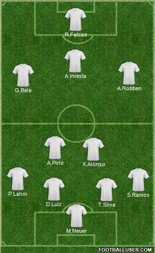 Football Manager Team Formation 2012