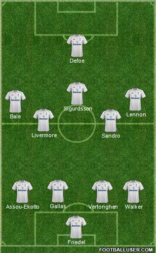 Tottenham Hotspur Formation 2012