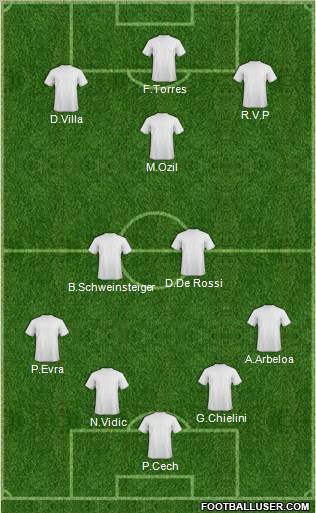 Euro 2012 Team Formation 2012