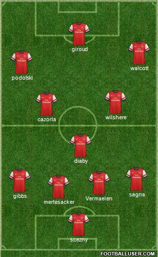 Arsenal Formation 2012