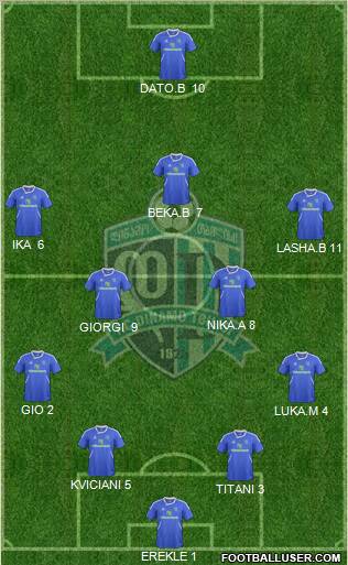 Dinamo Tbilisi Formation 2012