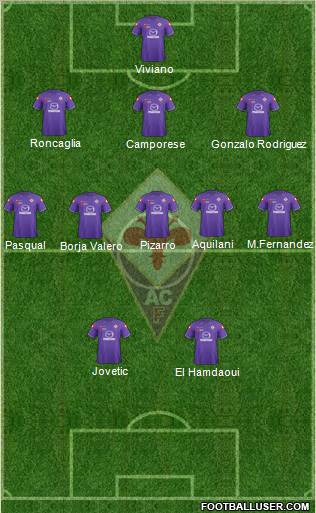 Fiorentina Formation 2012