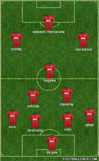 Manchester United Formation 2012