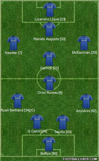 Chelsea Formation 2012