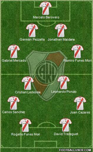 River Plate Formation 2012
