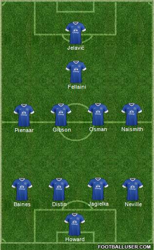 Everton Formation 2012