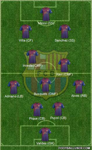 F.C. Barcelona Formation 2012