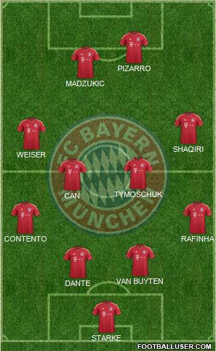 FC Bayern München Formation 2012