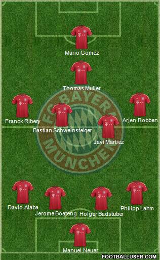 FC Bayern München Formation 2012