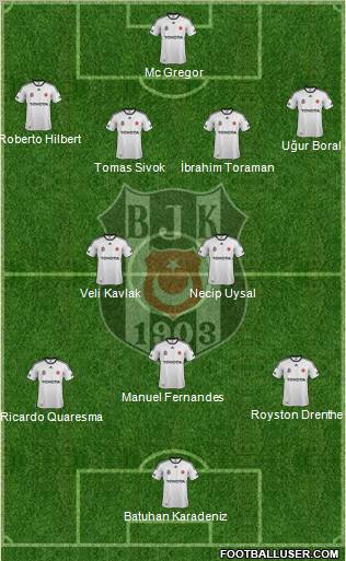 Besiktas JK Formation 2012