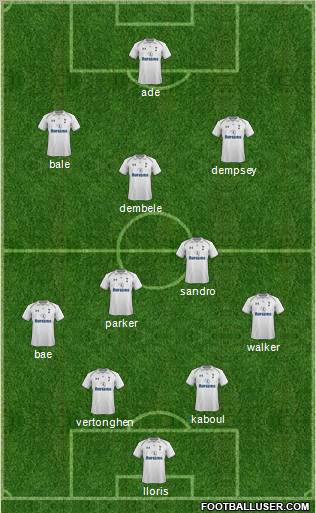 Tottenham Hotspur Formation 2012