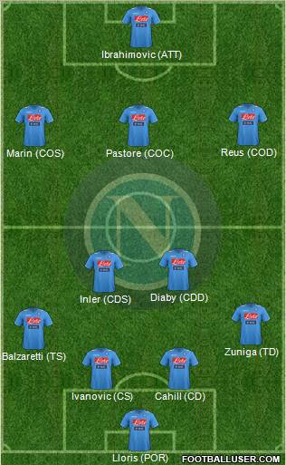 Napoli Formation 2012
